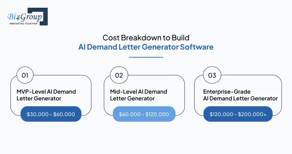 cost-breakdown-to-build