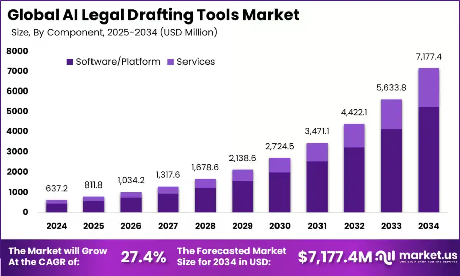 global-ai-legal-drafting-tools-market