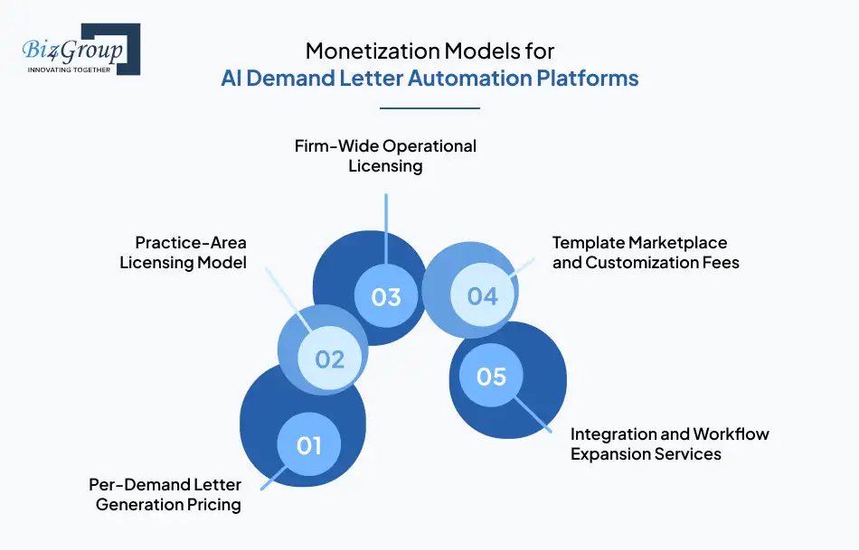 monetization-models-for