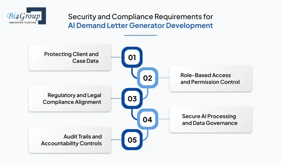 security-and-compliance