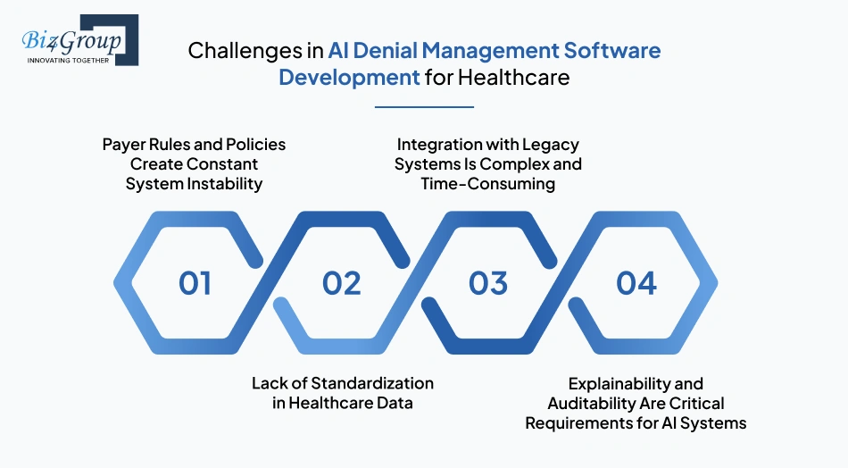 challenges-in-ai-denial