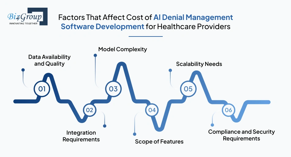 factors-that-affect-cost-of