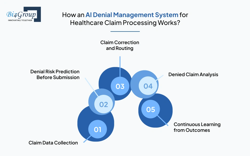 how-an-ai-denial-management