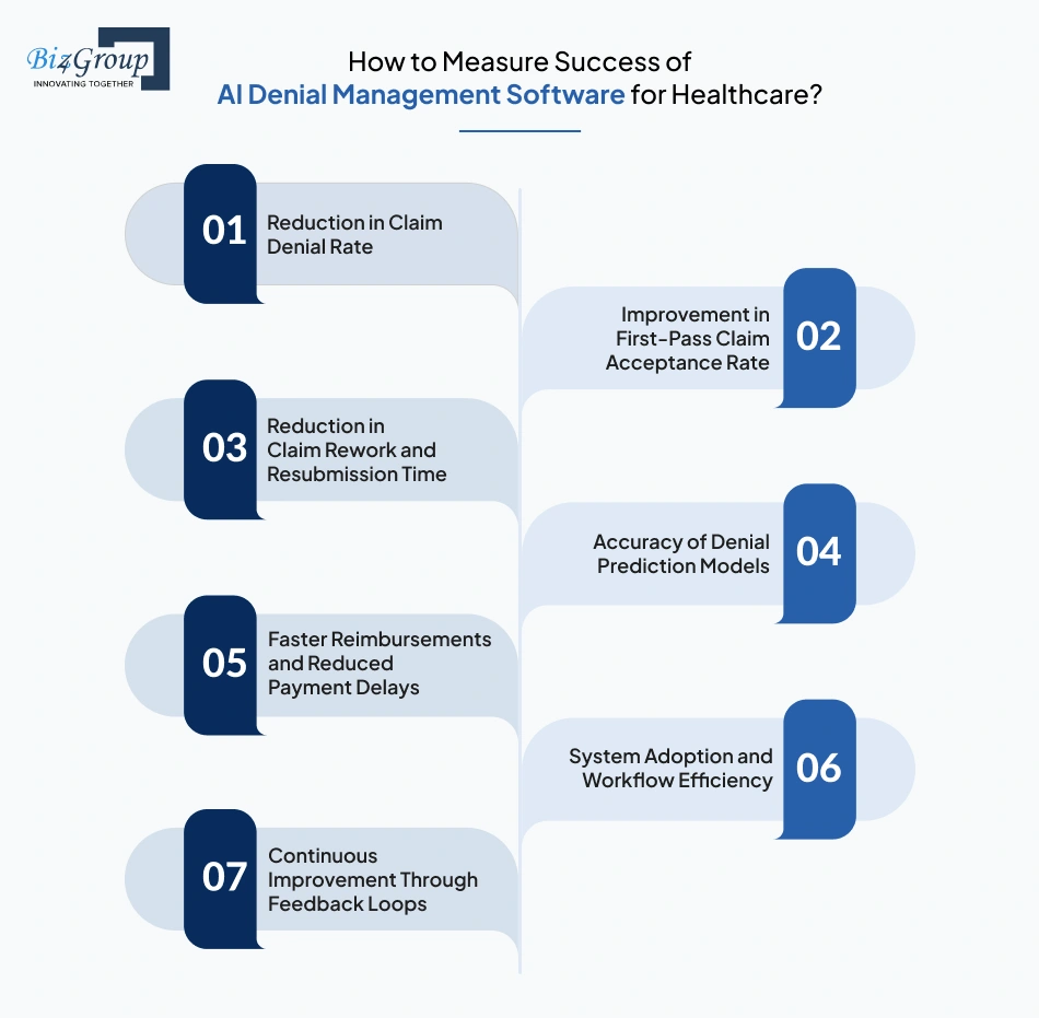 how-to-measure-success-of