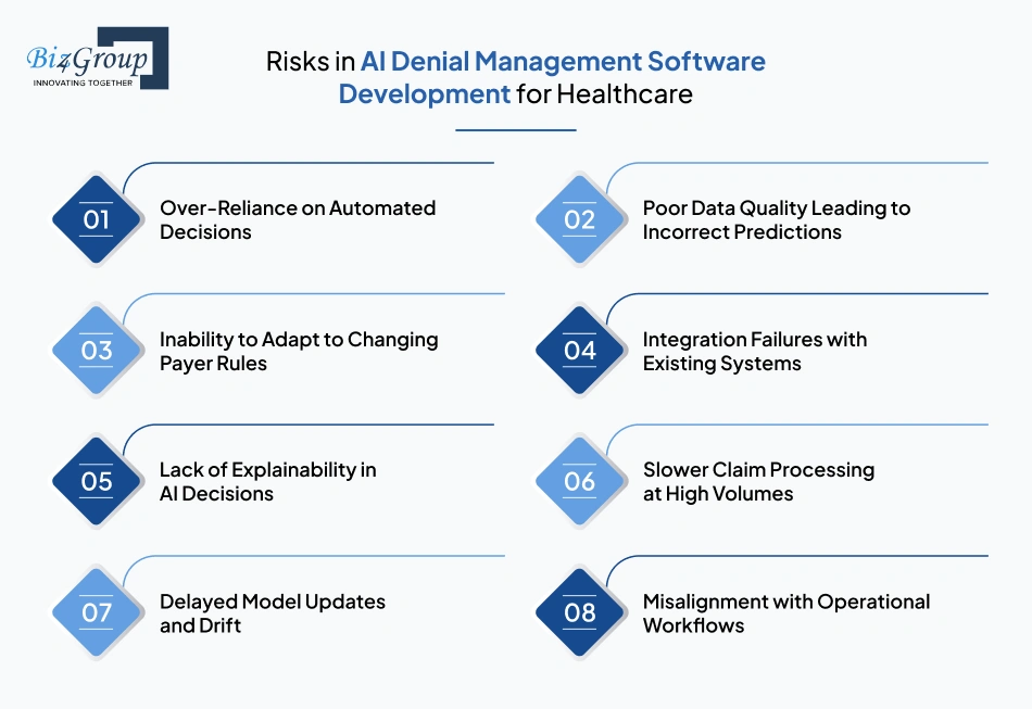 risks-in-ai-denial-management