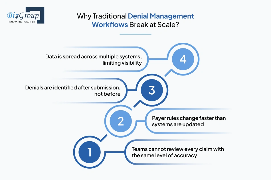 why-traditional-denial