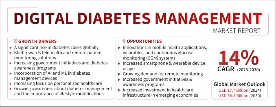 ai-diabetes-management-platform