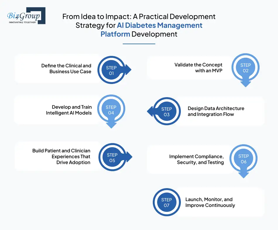 from-idea-to-impact-a-practical