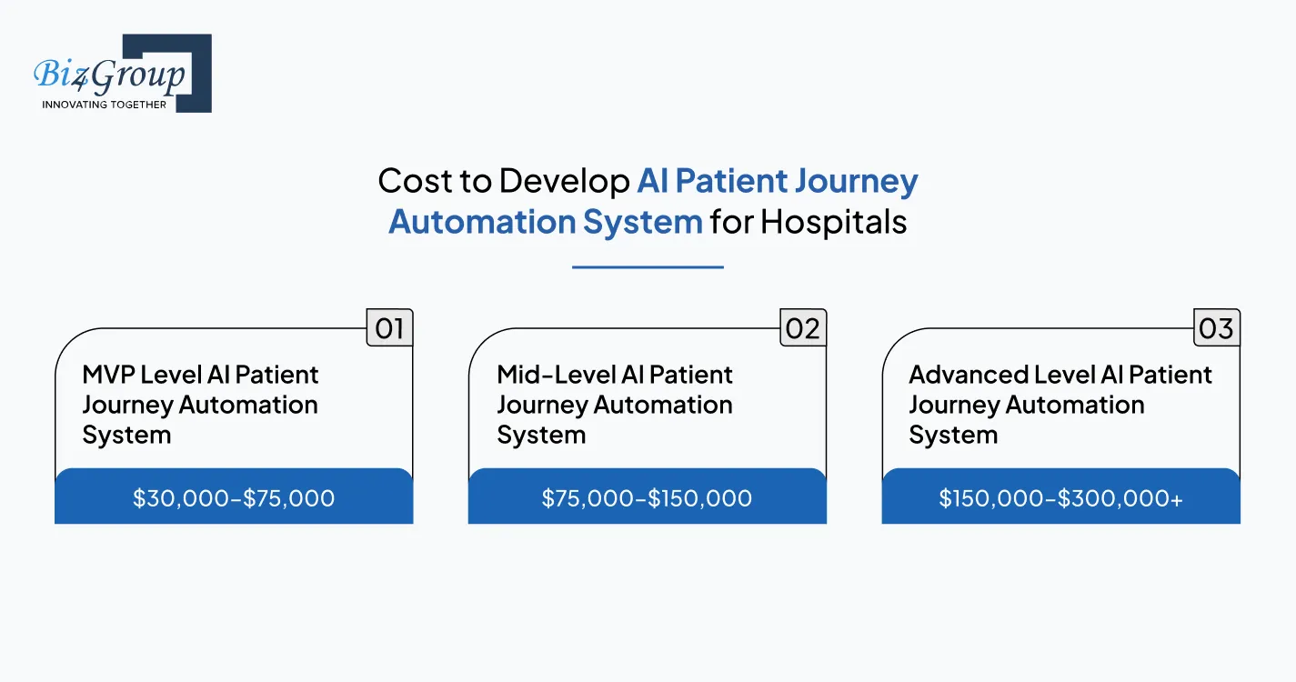 cost-to-develop-ai-patient