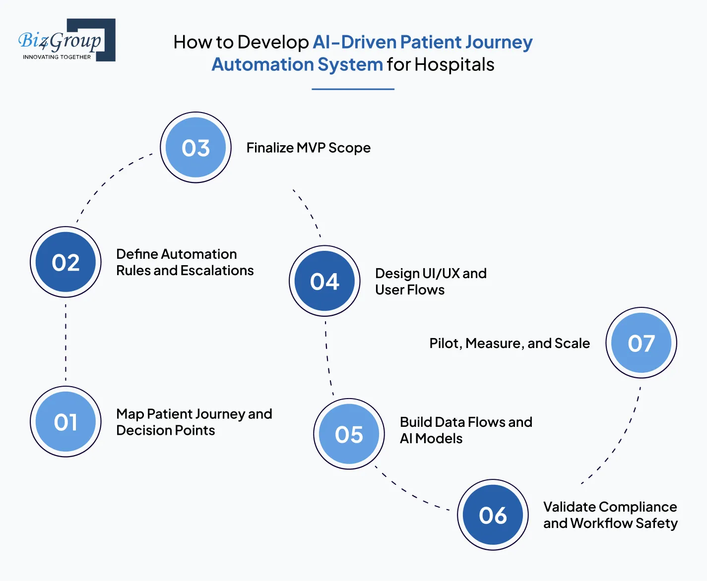 how-to-develop-ai-driven