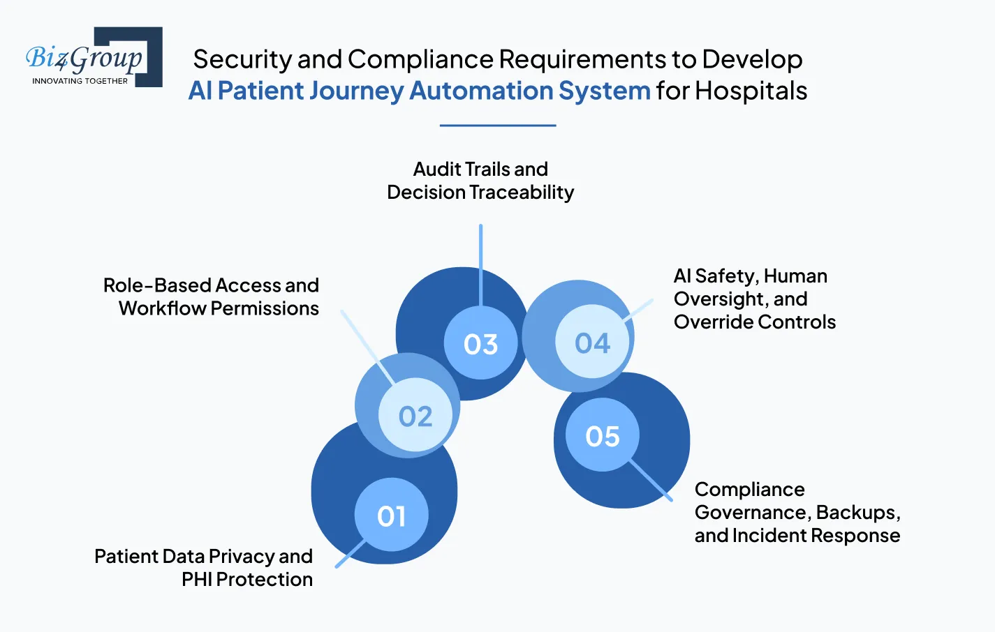 security-and-compliance-requirements