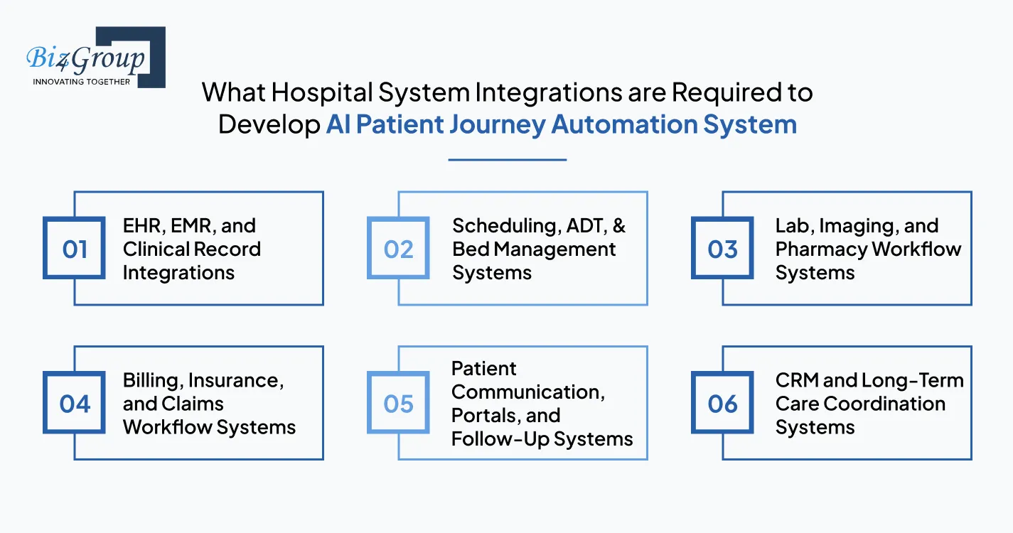 what-hospital-system-integrations