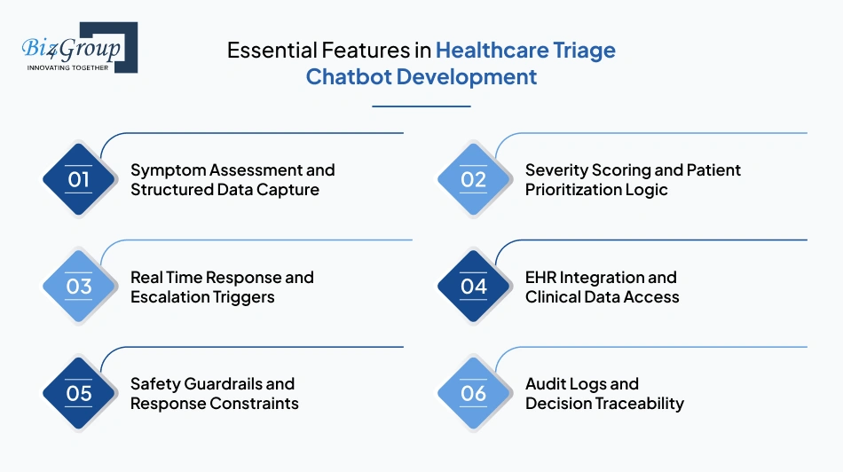 essential-features-in-healthcare