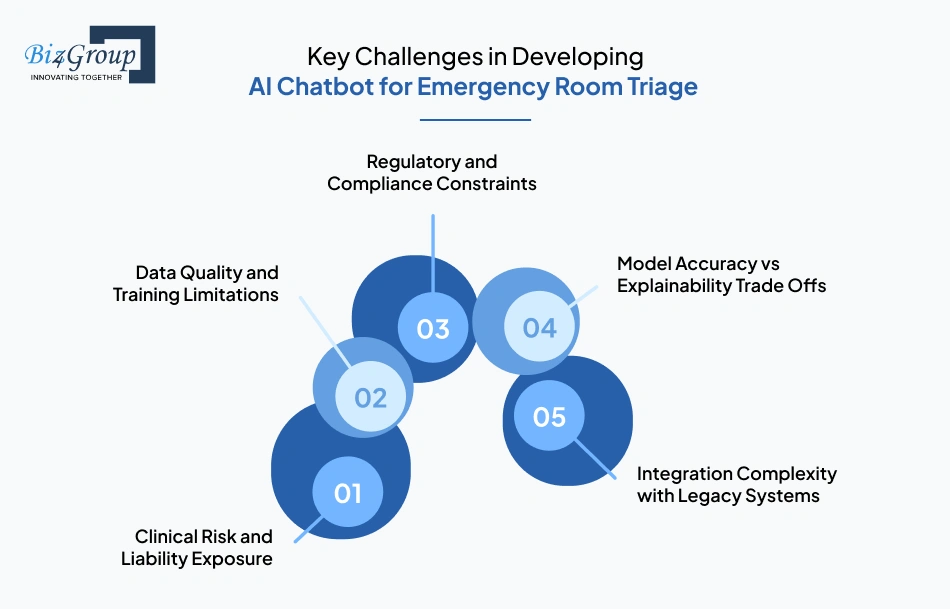 key-challenges-in-developing