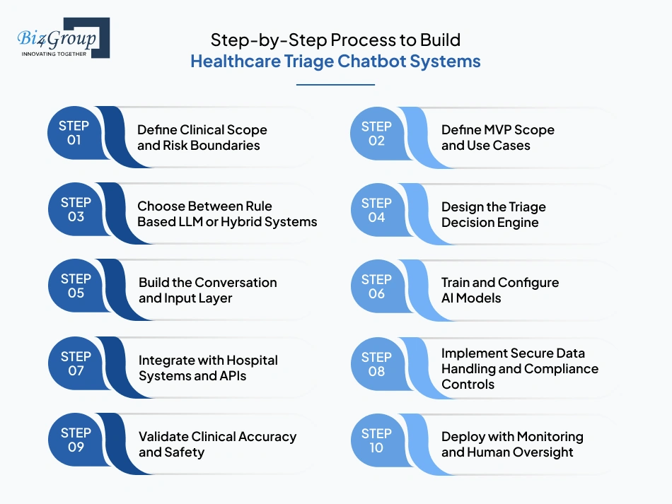 step-by-step-process-to