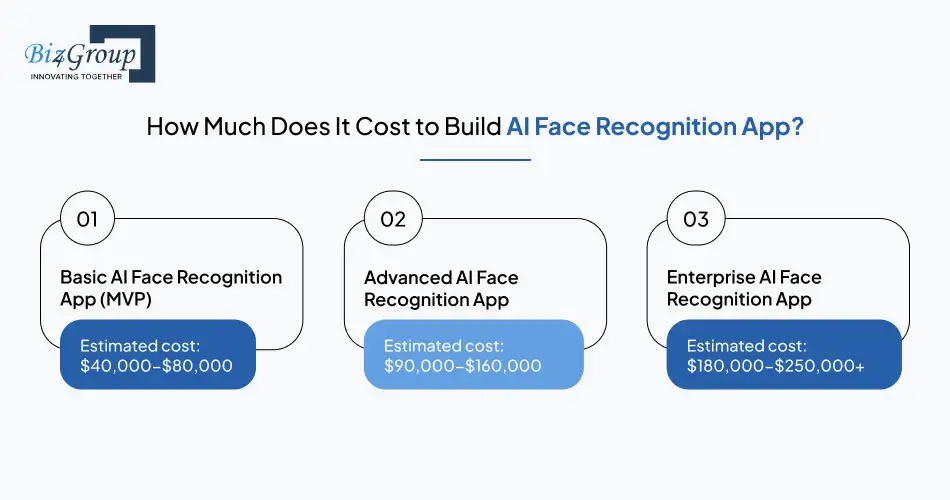 how-much-does-it-cost-to-build-ai-face-recognition-app