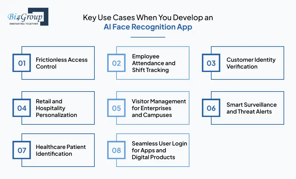 key-use-cases-when-you-develop-an-ai-face-recognition-app