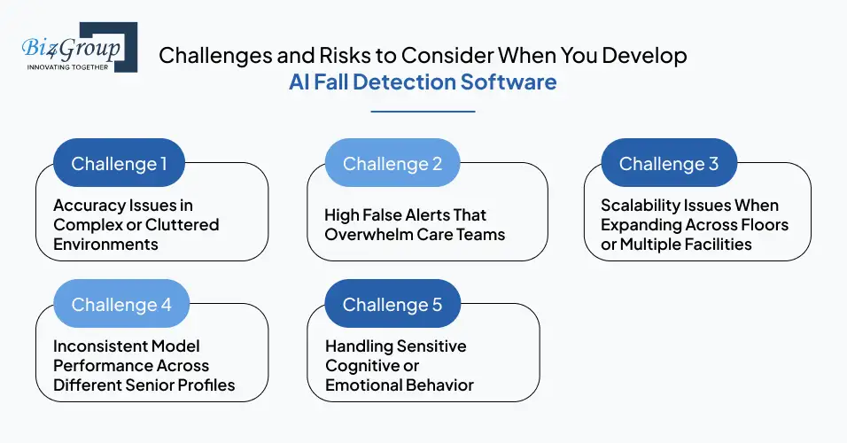 challenges-and-risks-to-consider-when-you-develop-ai-fall-detection-software