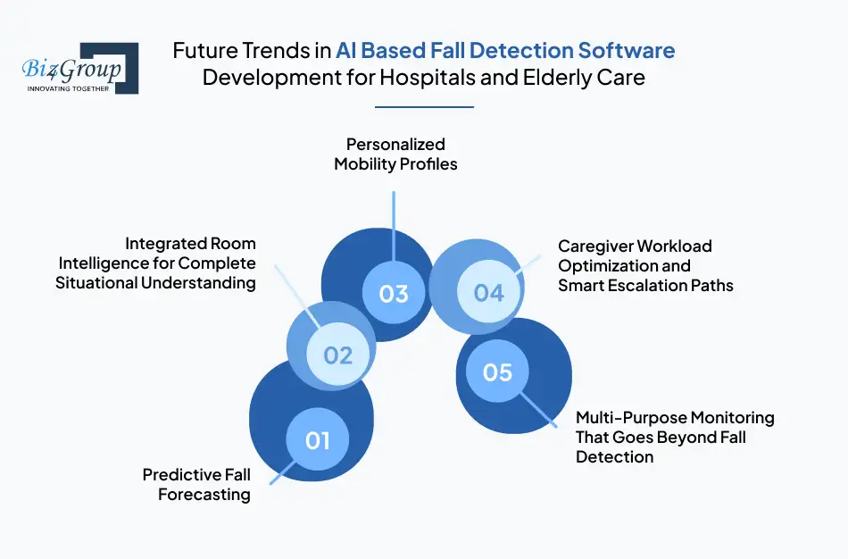 future-trends-in-ai-based-fall-detection-software-development-for-hospitals-and-elderly-care