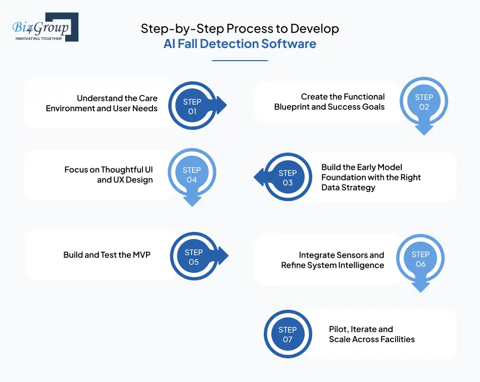 step-by-step-process-to-develop-ai-fall-detection-software