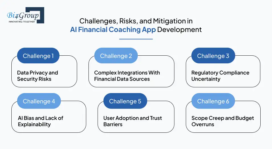 challenges-in-develop-ai-financial-coaching-app-and-how-to-overcome-them
