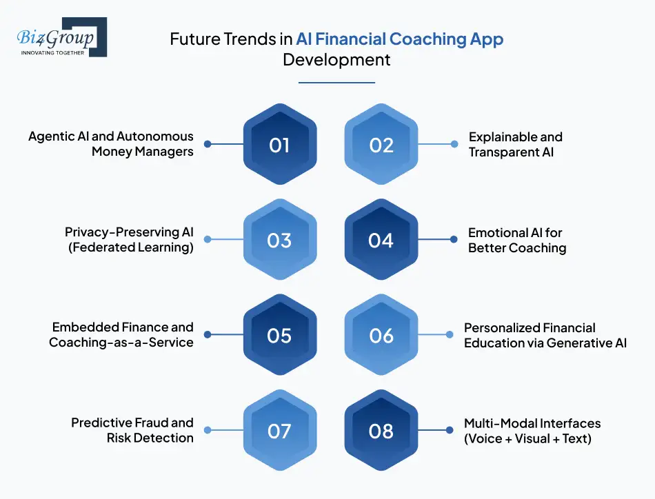 ai-financial-coaching-app-trends