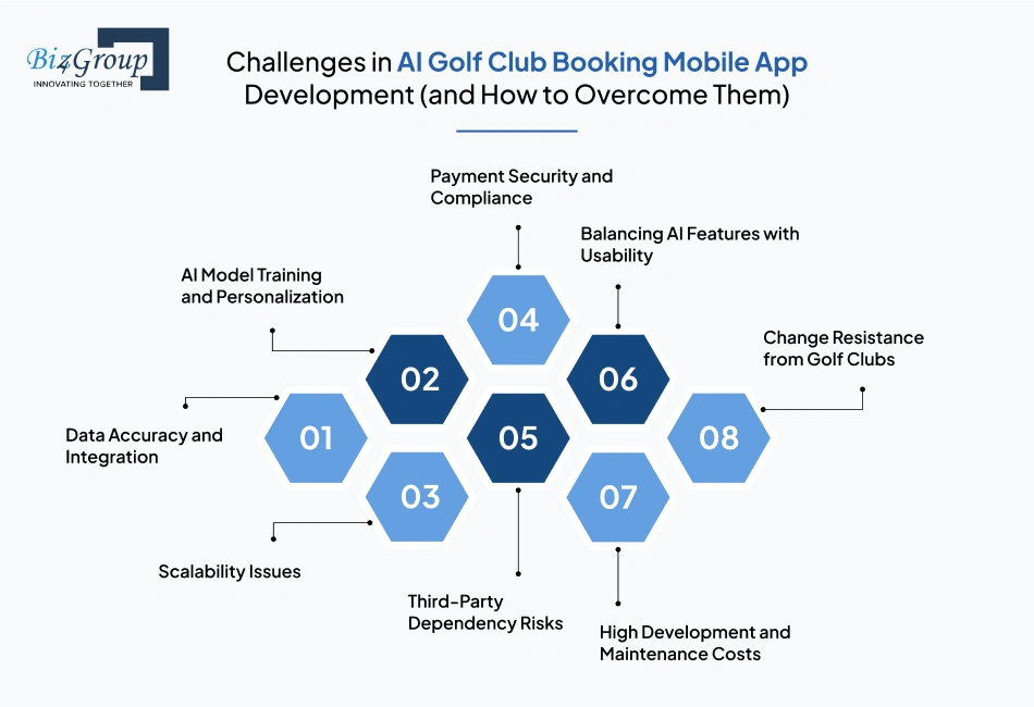 challenges-in-ai-golf-club-booking-mobile-app-development-and-how-to-overcome-them