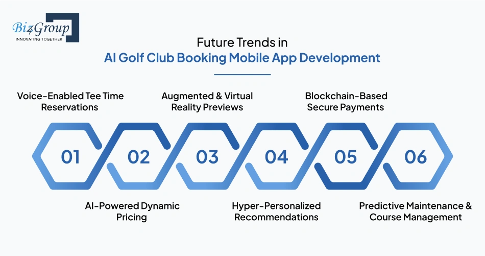 future-trends-in-ai-golf-club-booking-mobile-app-development