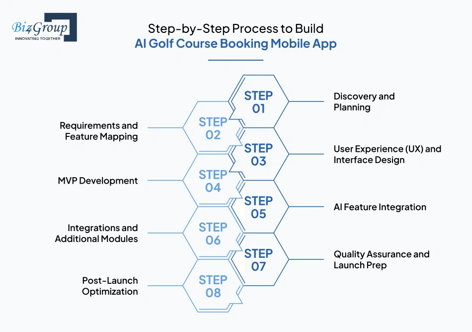 step-by-step-process-to-build-ai-golf-course-booking-mobile-app