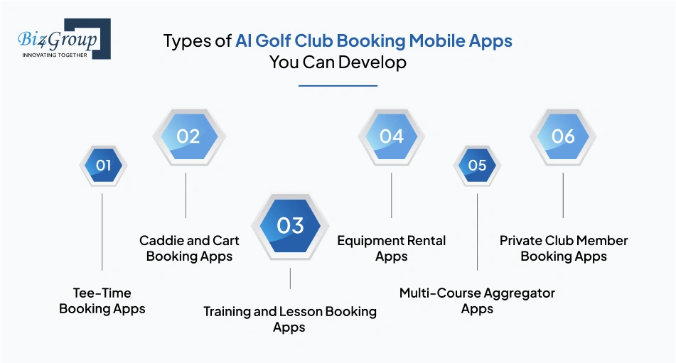 types-of-ai-golf-club-booking-mobile-apps-you-can-develop