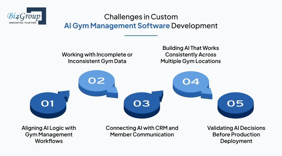 challenges-in-custom-ai-gym