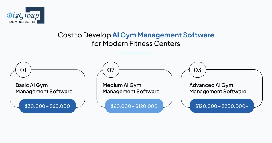 cost-to-develop-ai-gym