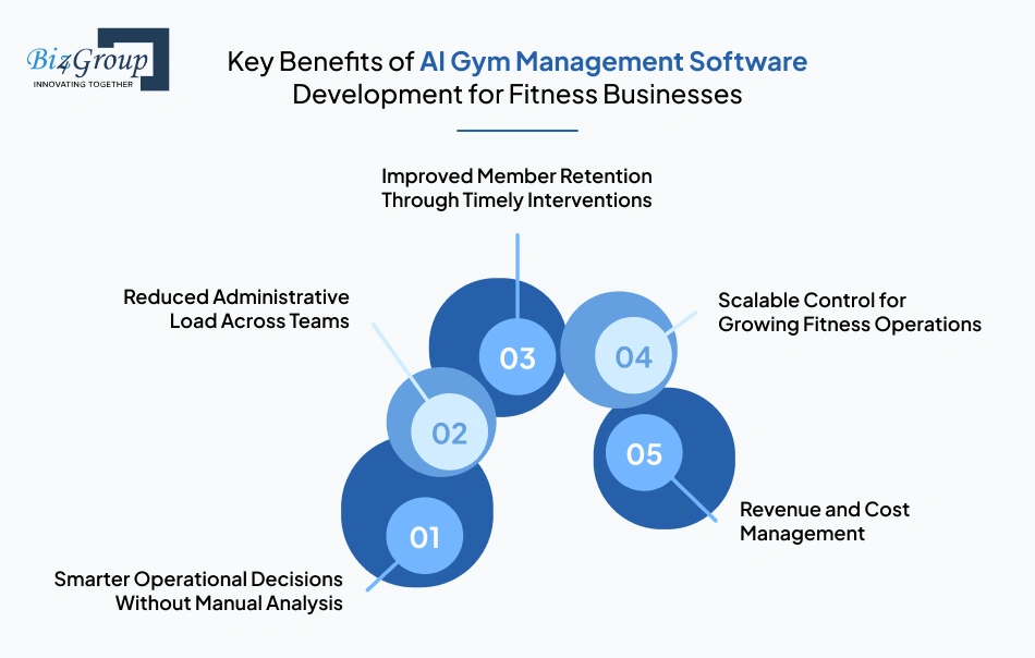 key-benefits-of-ai-gym-management