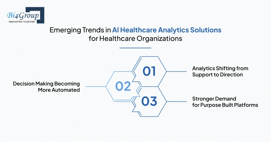 Emerging Trends in AI Healthcare Analytics Solutions for Healthcare Organizations