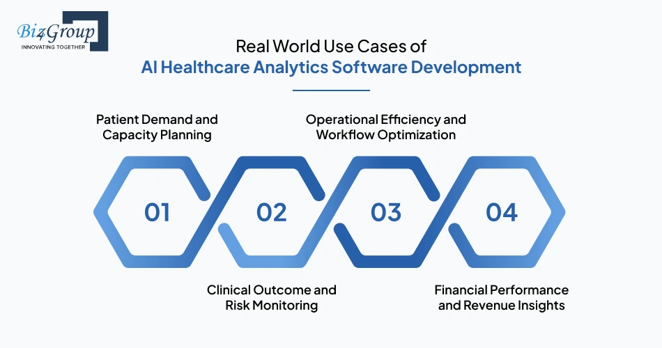 Real World Use Cases of AI Healthcare Analytics Software Development