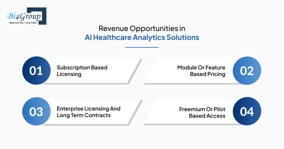 Revenue Opportunities in AI Healthcare Analytics Solutions
