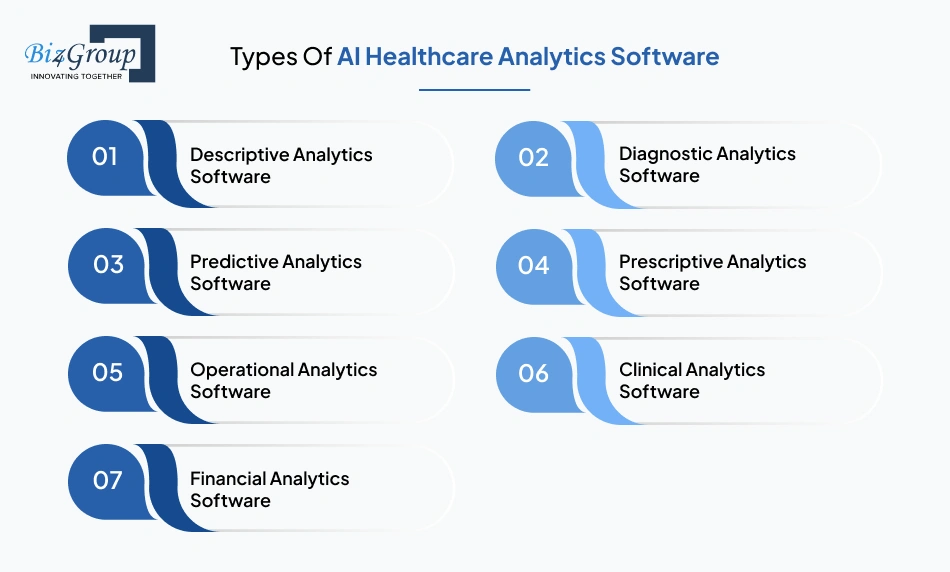 Types Of AI Healthcare Analytics Software