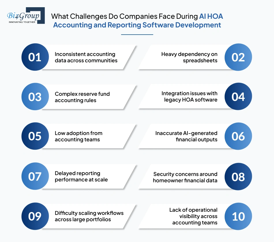 What Challenges Do Companies Face During AI HOA Accounting and Reporting Software Development