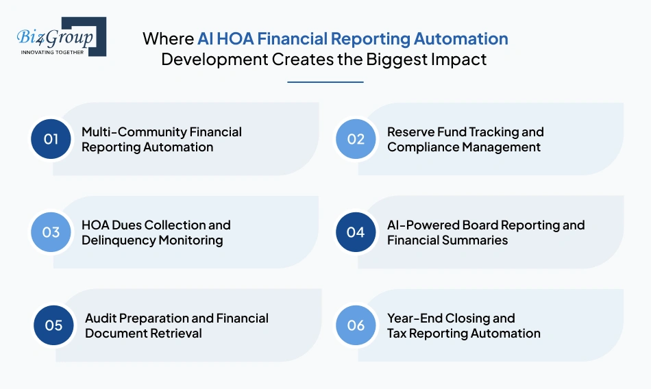 Where AI HOA Financial Reporting Automation Development Creates the Biggest Impact