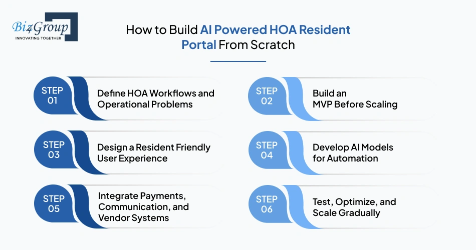 how-to-build-ai-powered-hoa