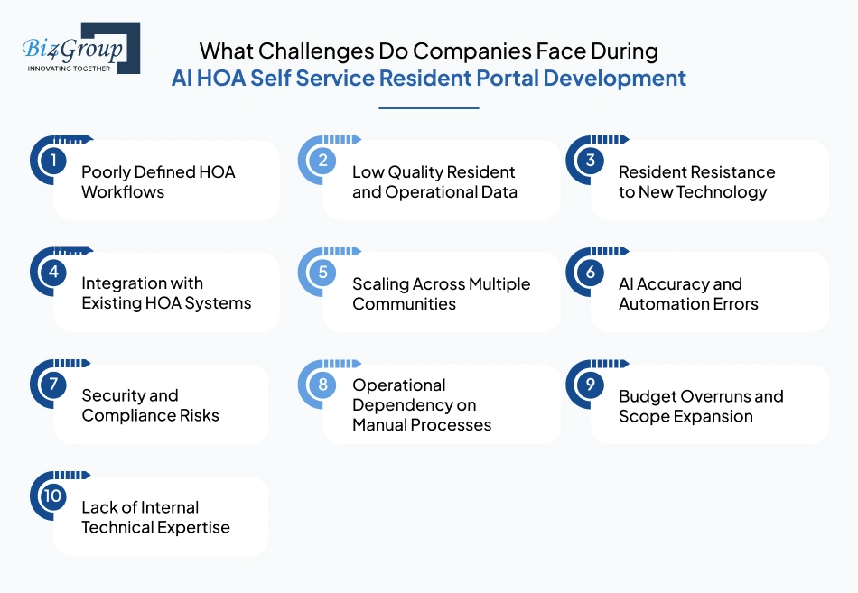 what-challenges-do-companies