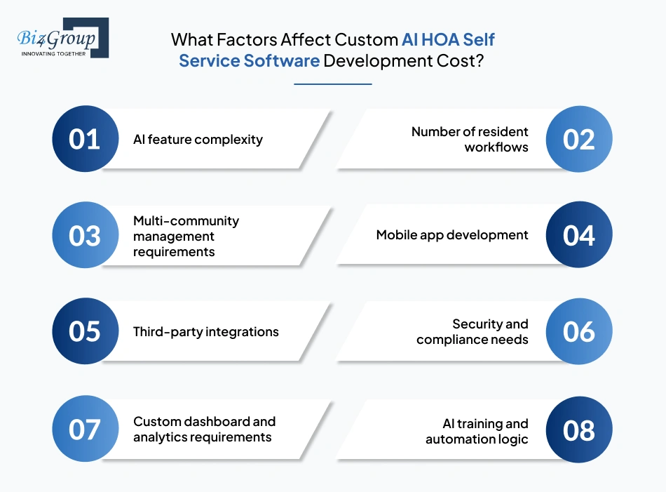 what-factors-affect-custom