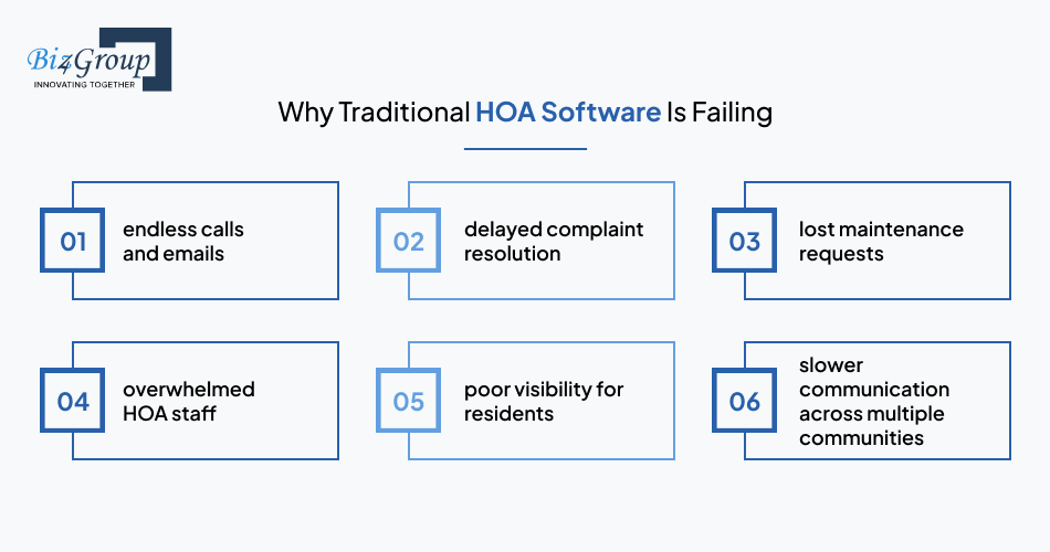 why-traditional-hoa-software