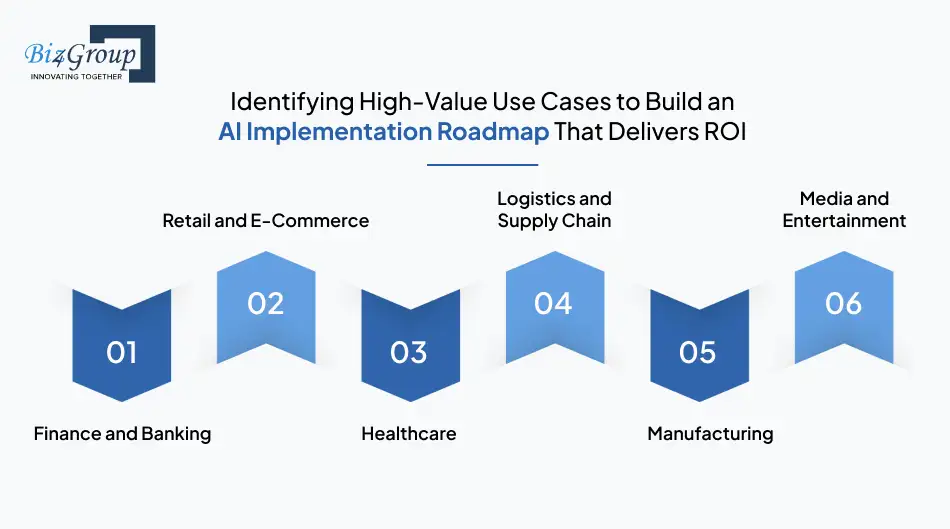identifying-high-value-use-cases-to-build-an-ai-implementation-roadmap-that-delivers-roi