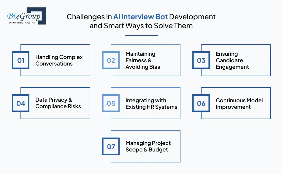 Challenges in AI Interview Bot Development and Smart Ways to Solve Them