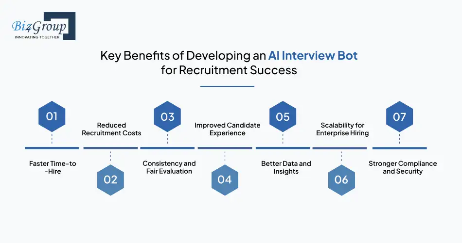 Key Benefits of Developing an AI Interview Bot for Recruitment Success