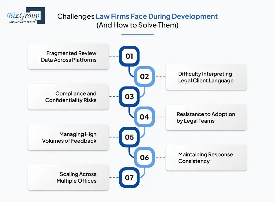 challenges-law-firms-face