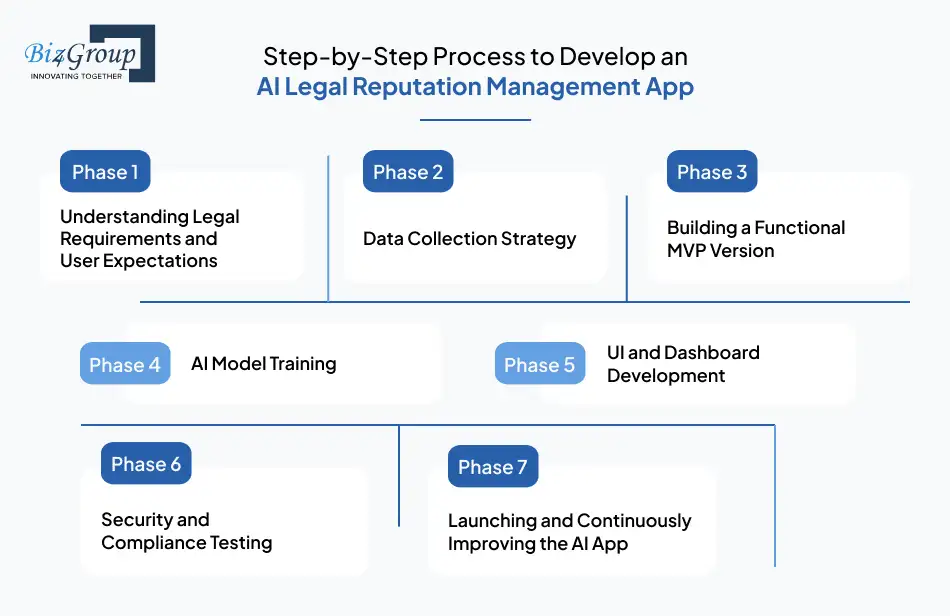 step-by-step-process-to