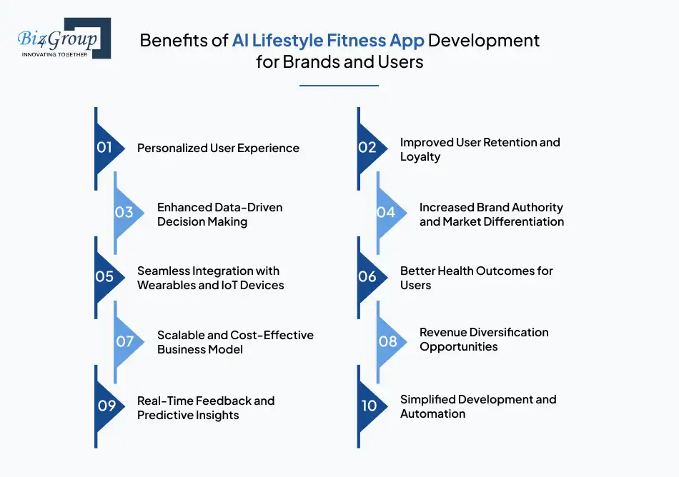 Benefits of AI Lifestyle Fitness App Development for Brands and Users