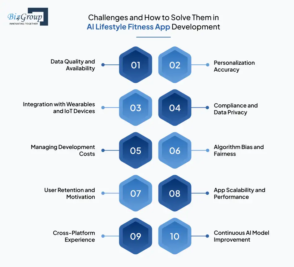 Challenges and How to Solve Them in AI Lifestyle Fitness App Development